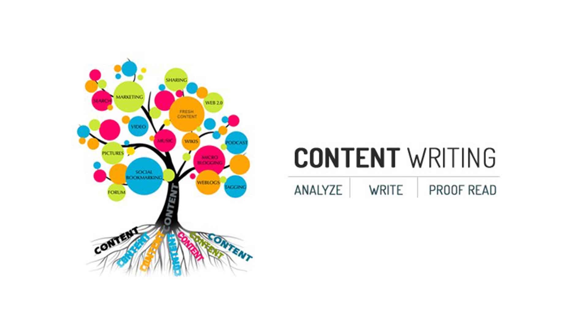 content writing and digital marketing